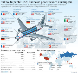 SSJ-100 - надежда российского авиапрома, однако уязвимая для санкций.
