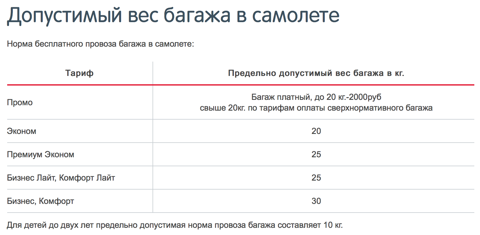 Стоимость Лишнего Веса Багажа В Самолете Аэрофлот