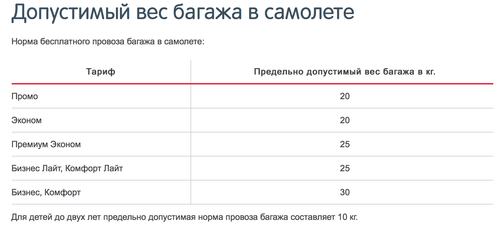 Сколько Стоит Лишний Вес Багажа В Самолете