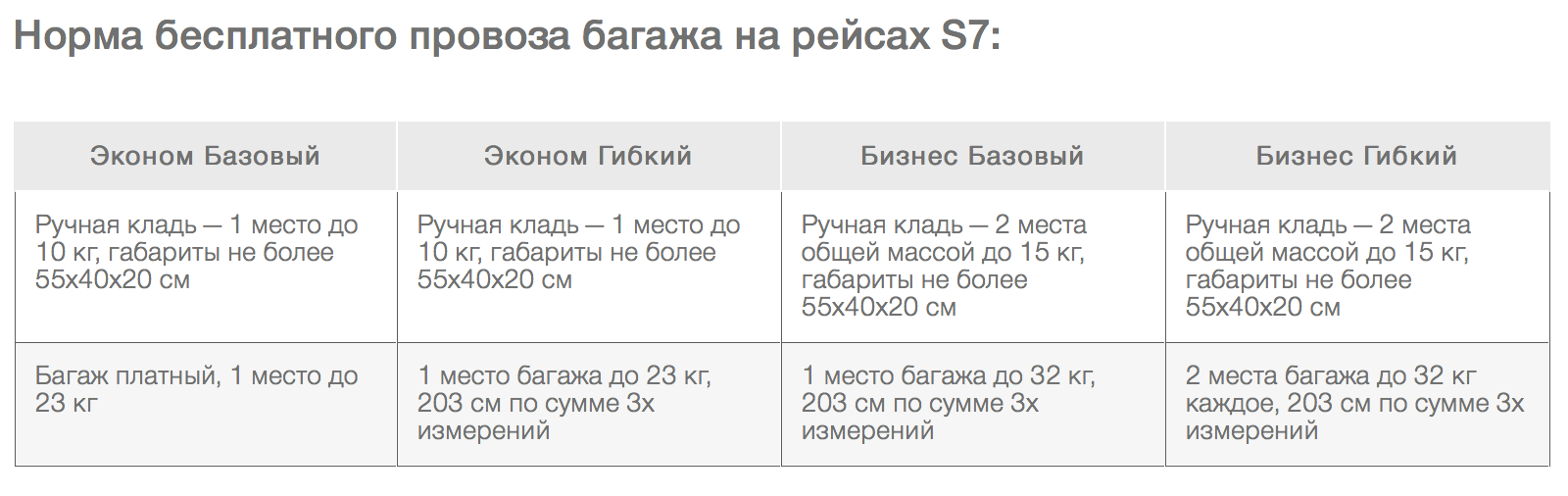 Доплата За Лишний Вес Багажа В Самолете