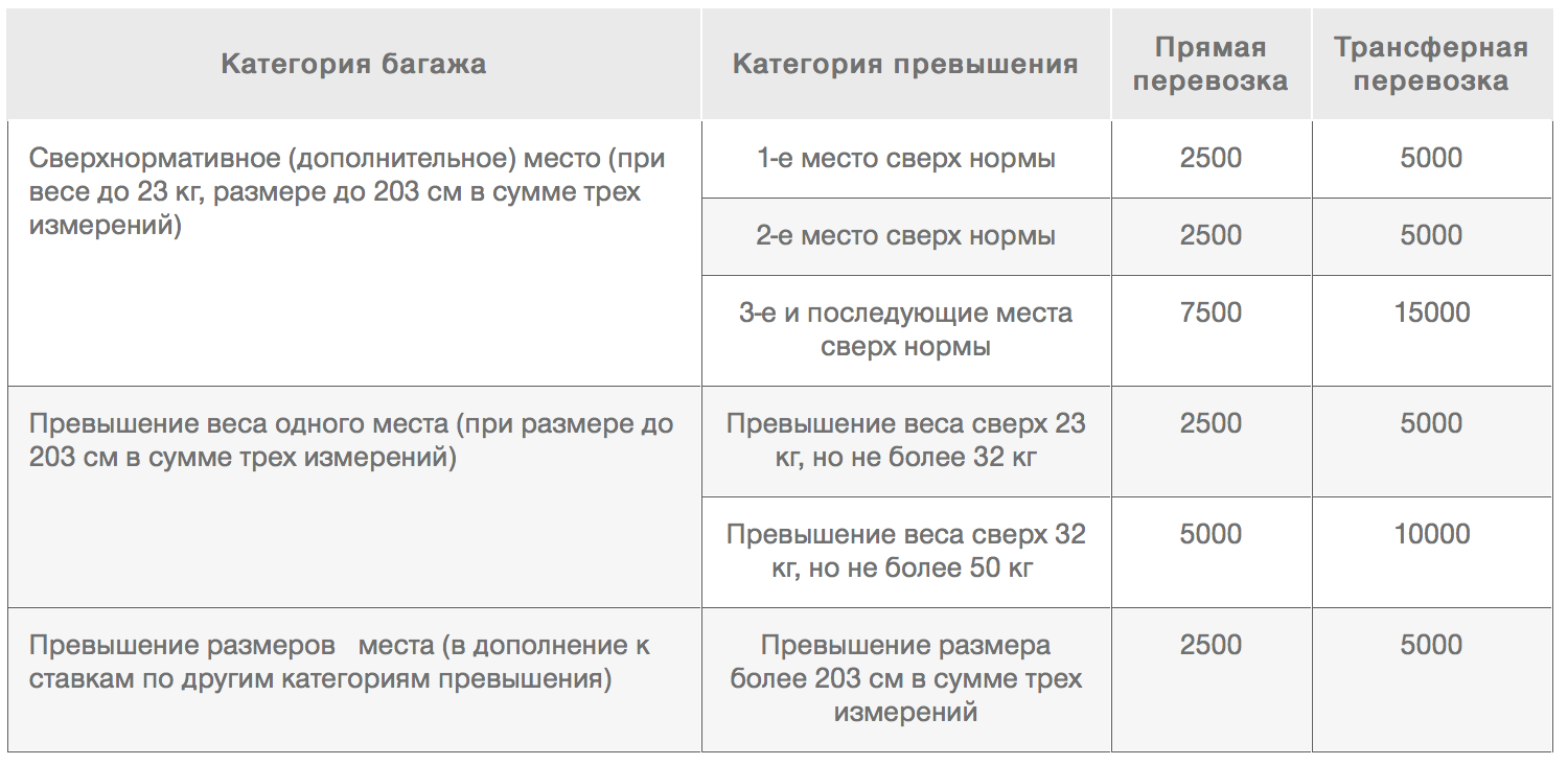 Стоимость Лишнего Веса В Самолете