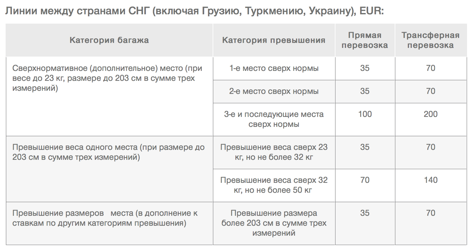 Штраф За Лишний Вес В России