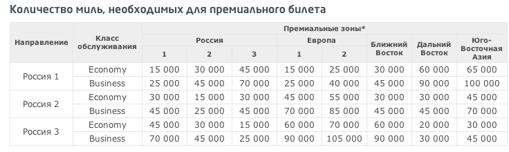 Сколько денег в миле