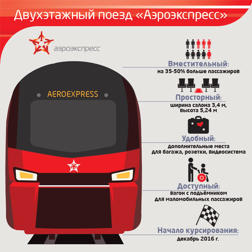 Двухэтажные поезда Аэроэкспресс_инфографика