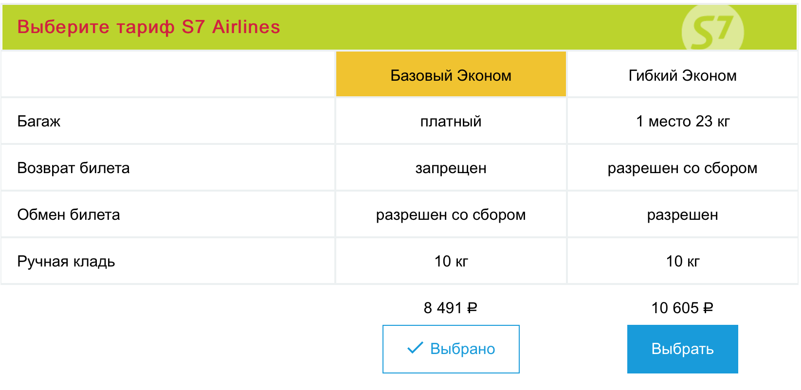 Образец заполнения справки 2 ндфл при увольнении в 2019г