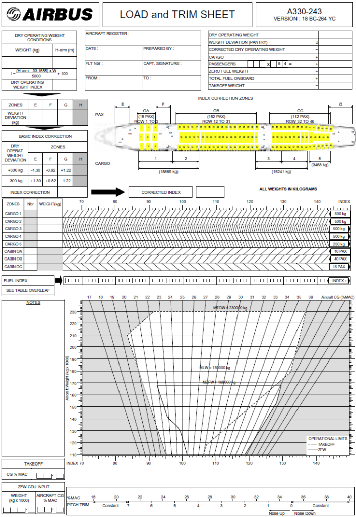 Load and Trimsheet A330_zoom