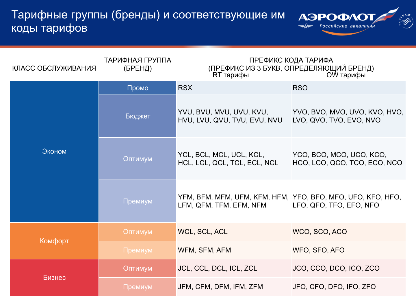 Аэрофлот опен список