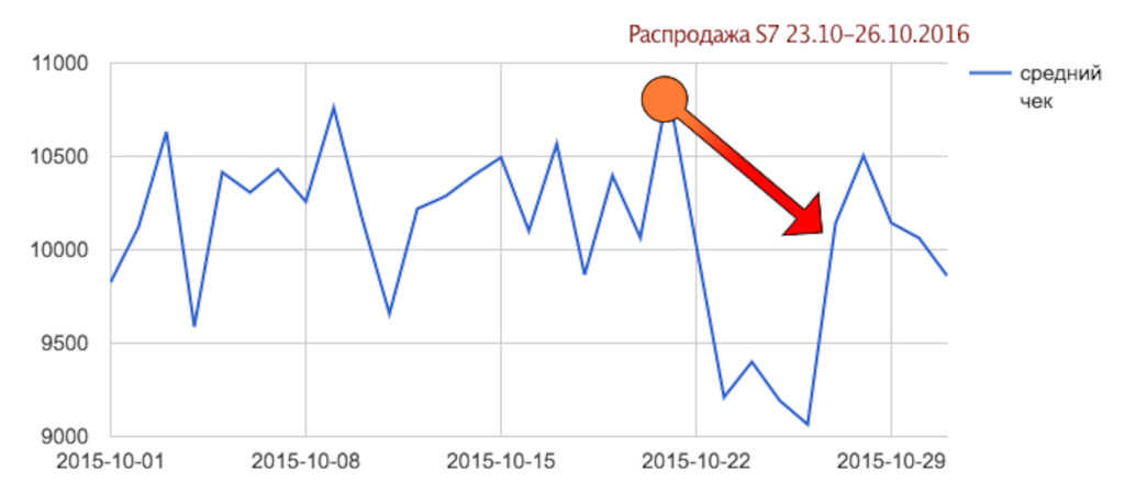 october_forecast