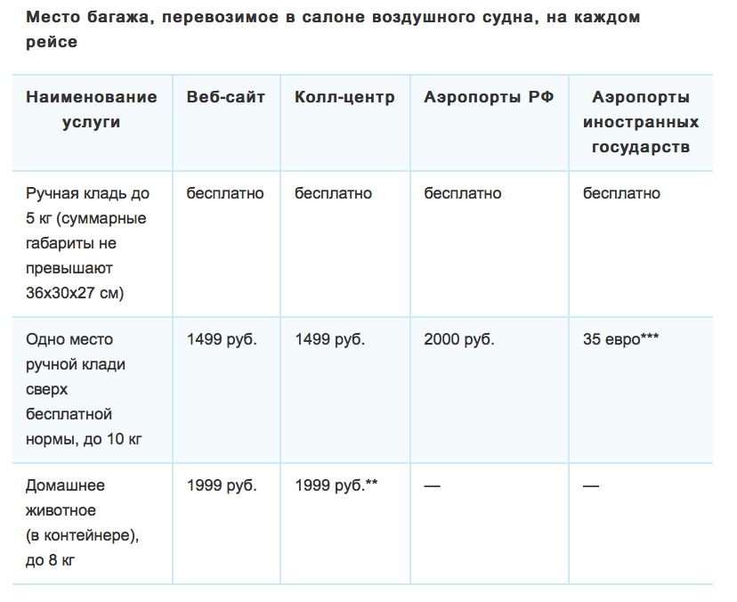 Сколько платить за перевес багажа. Ручная кладь сверх нормы. Стоимость багажа в поезде. Багаж сверх нормы победа. Допустимый размер багажа в поезде.