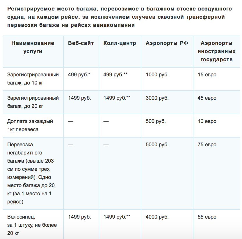 Вес ручной клади в поезде