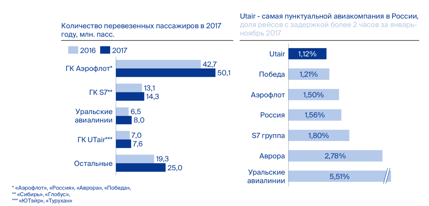 Заработная плата пилота гражданской авиации в России. Средняя заработная плата пилота гражданской авиации в России. Заработная плата летчиков гражданской авиации в России. Зарплата пилота.