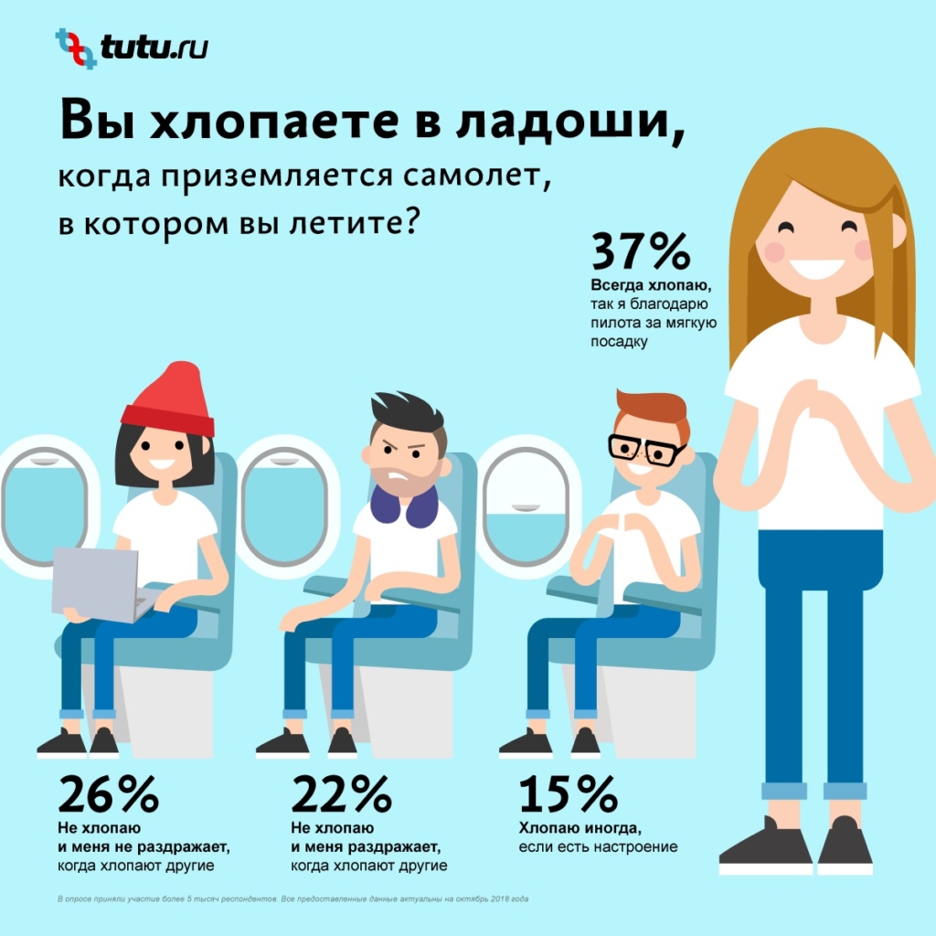 зачем хлопать при посадке самолета. %D0%9E%D0%BF%D1%80%D0%BE%D1%81 %D0%A5%D0%BB%D0%BE%D0%BF%D0%BA%D0%B8. зачем хлопать при посадке самолета фото. зачем хлопать при посадке самолета-%D0%9E%D0%BF%D1%80%D0%BE%D1%81 %D0%A5%D0%BB%D0%BE%D0%BF%D0%BA%D0%B8. картинка зачем хлопать при посадке самолета. картинка %D0%9E%D0%BF%D1%80%D0%BE%D1%81 %D0%A5%D0%BB%D0%BE%D0%BF%D0%BA%D0%B8.