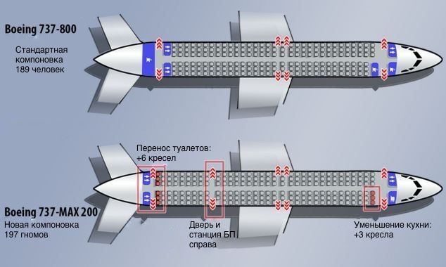 Boeing 737 max 9 схема салона