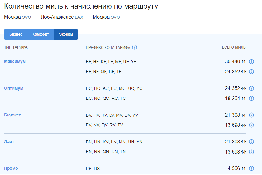 Калькулятор миль. 1 Миля Аэрофлота сколько рублей. Калькулятор миль Аэрофлота в Рандеву